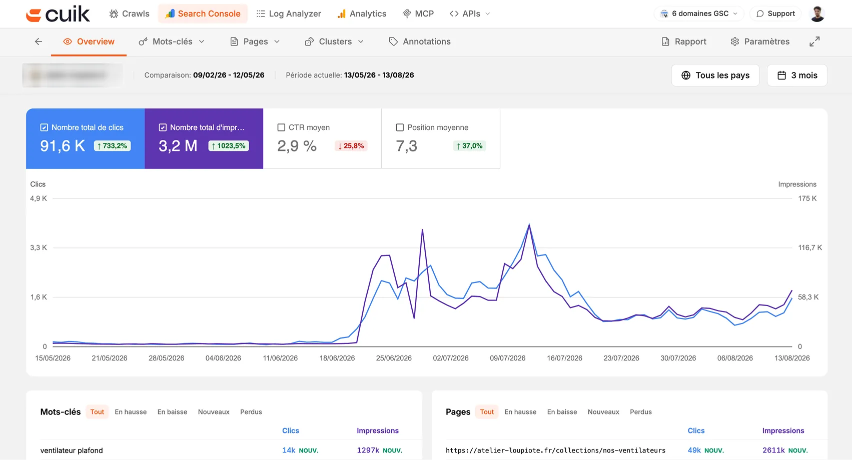 La Search Console boostée de Cuik : tableaux pages et requêtes, distribution des positions