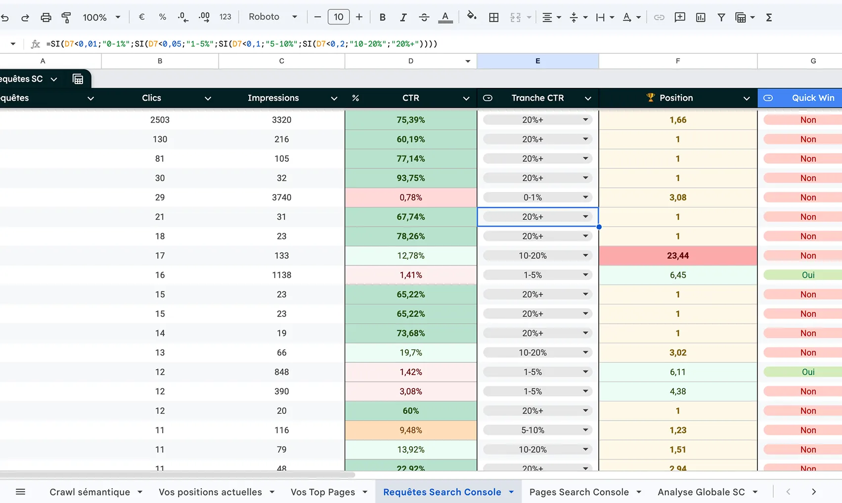 L'onglet des requêtes Search Console du tableur sémantique d'un audit SEO : clics, impressions, CTR, tranche de CTR, position moyenne et repérage des quick wins
