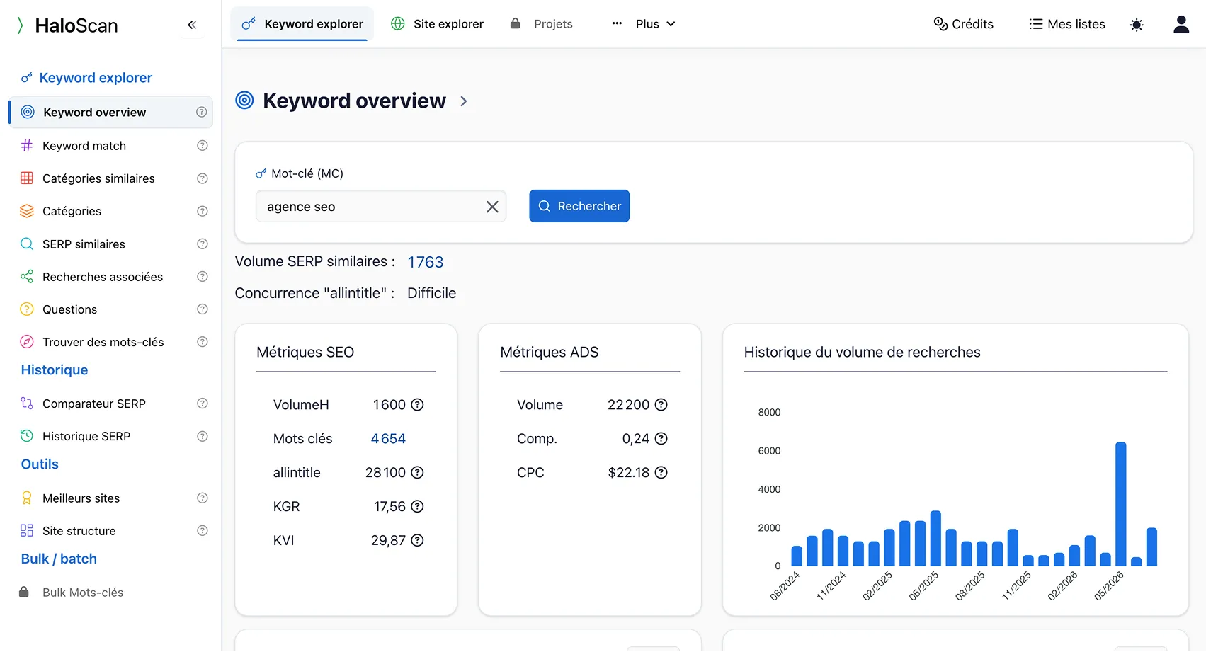 Vue d'ensemble d'un mot-clé dans le Keyword Explorer d'Haloscan