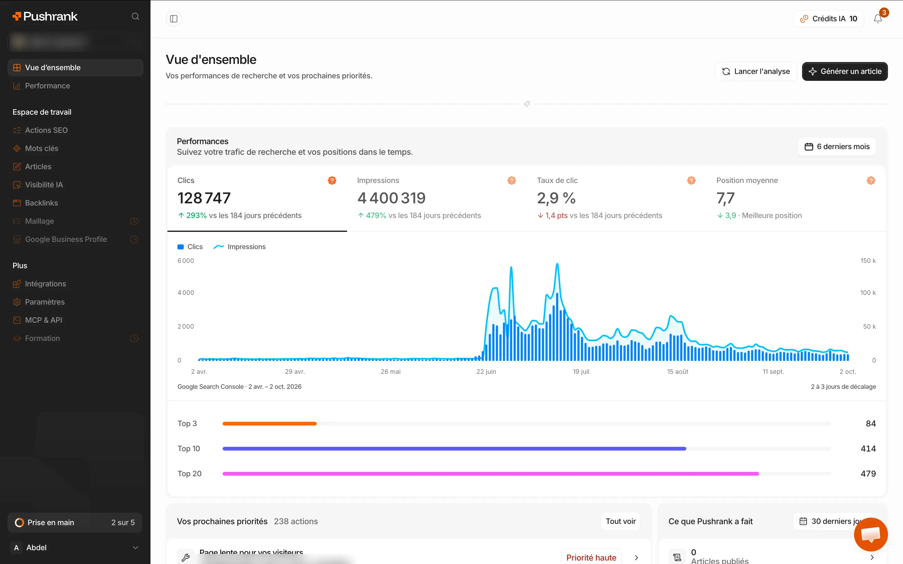 La vue d'ensemble de PushRank : clics, impressions, taux de clic et position moyenne sur six mois, et la répartition des mots-clés en top 3, top 10 et top 20