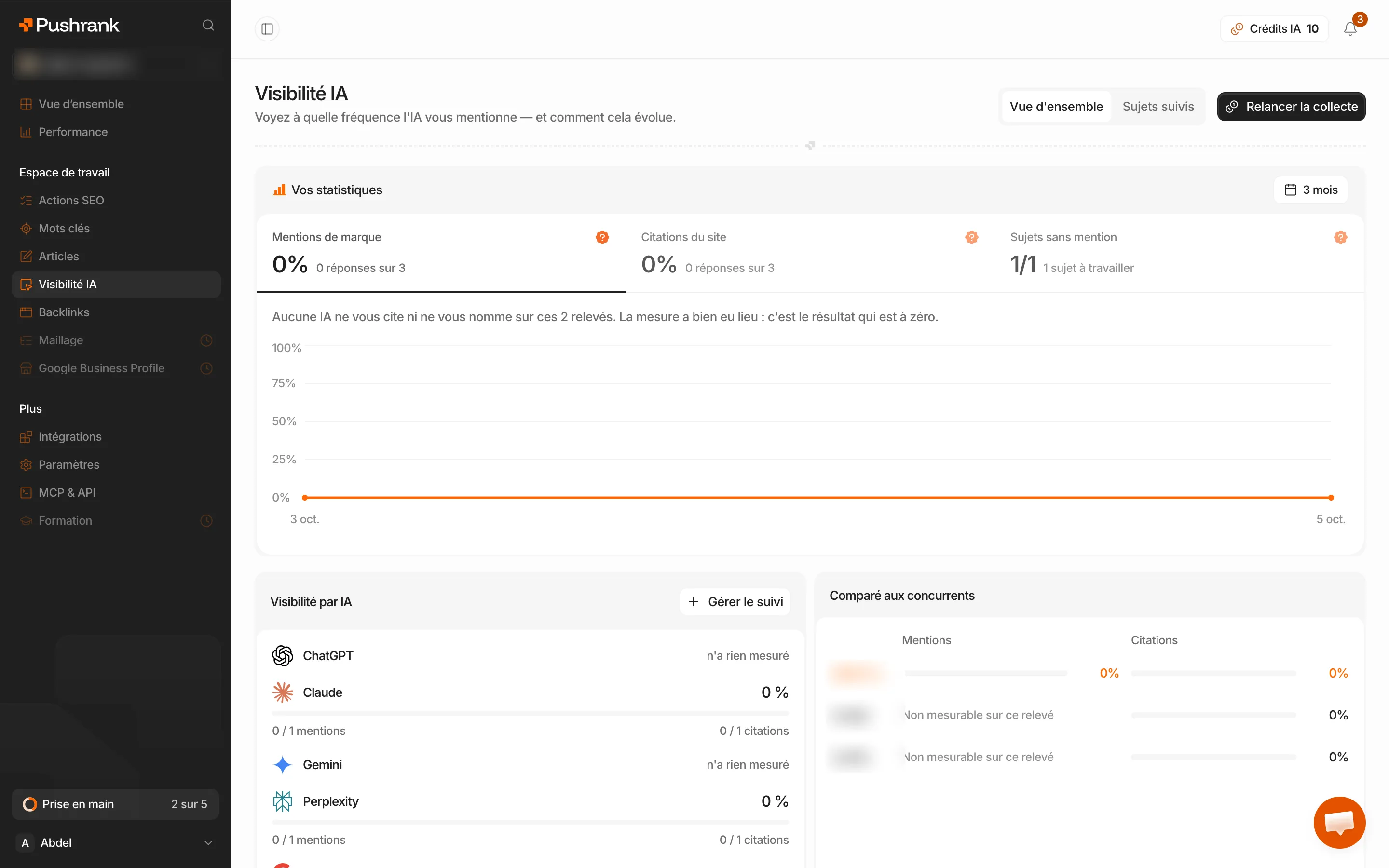 L'onglet Visibilité IA de PushRank : les mentions de marque et les citations du site dans ChatGPT, Claude, Gemini et Perplexity