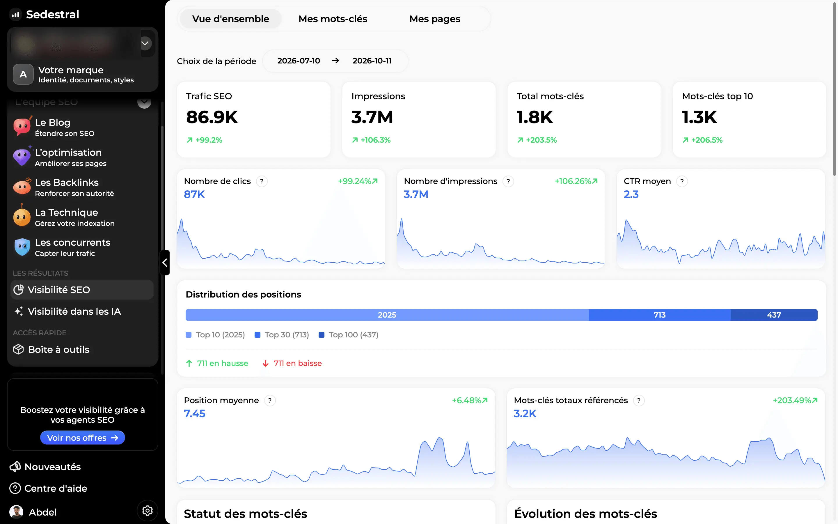 La visibilité SEO dans Sedestral : trafic, impressions, mots-clés, CTR, distribution des positions et position moyenne